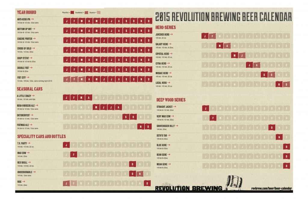 Revolution Beer Calendar 2015