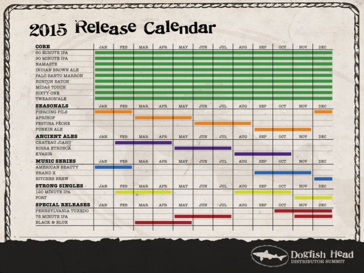 Dogfish Head Beer Release Calendar