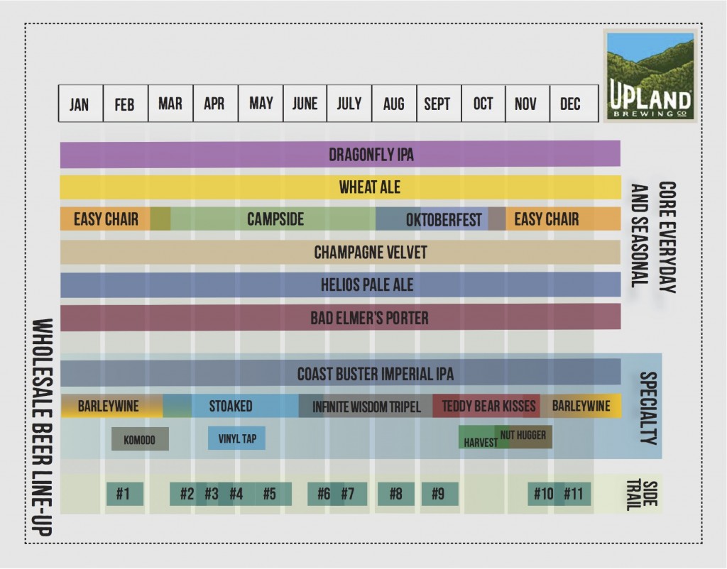 Upland Beer Calendar 2015