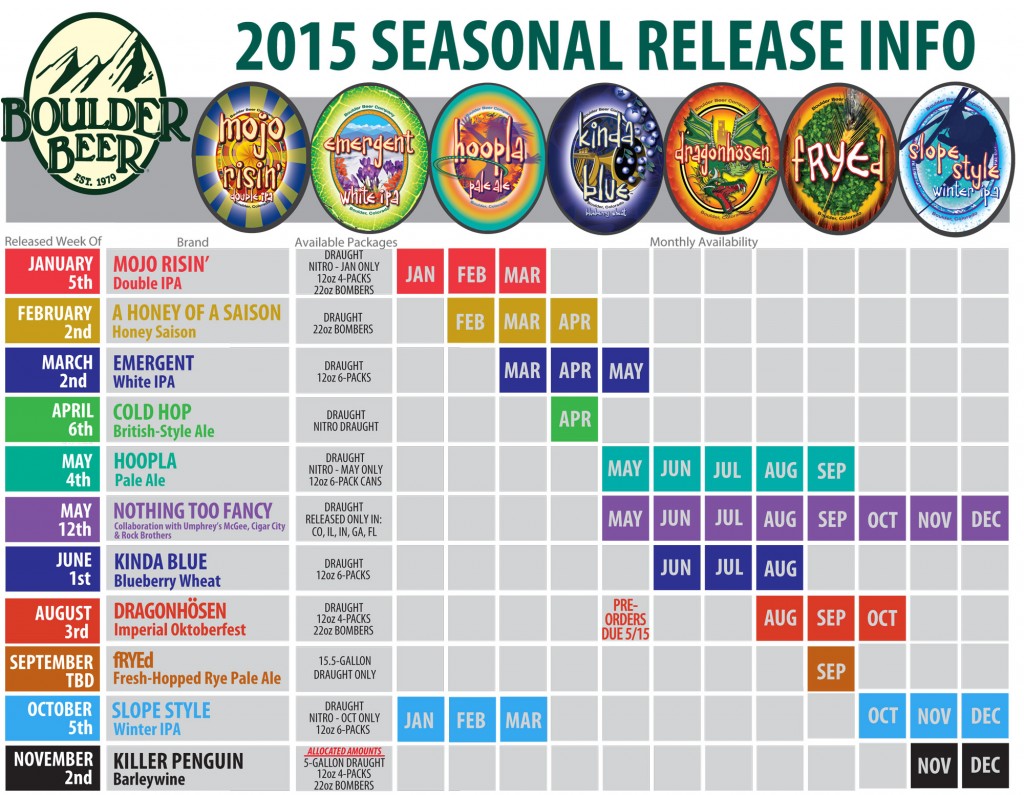 Boulder Beer Company Release Calendar 2015