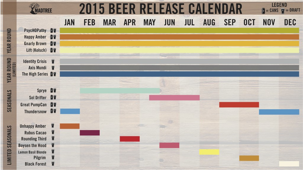 MadTree Beer Release Calendar