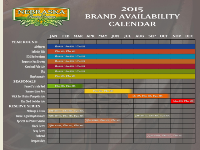Nebraska Brewing Release Calendar