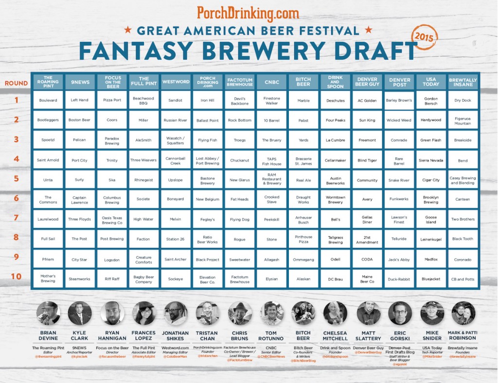 PorchDrinking Fantasy Brewery Draft 2015