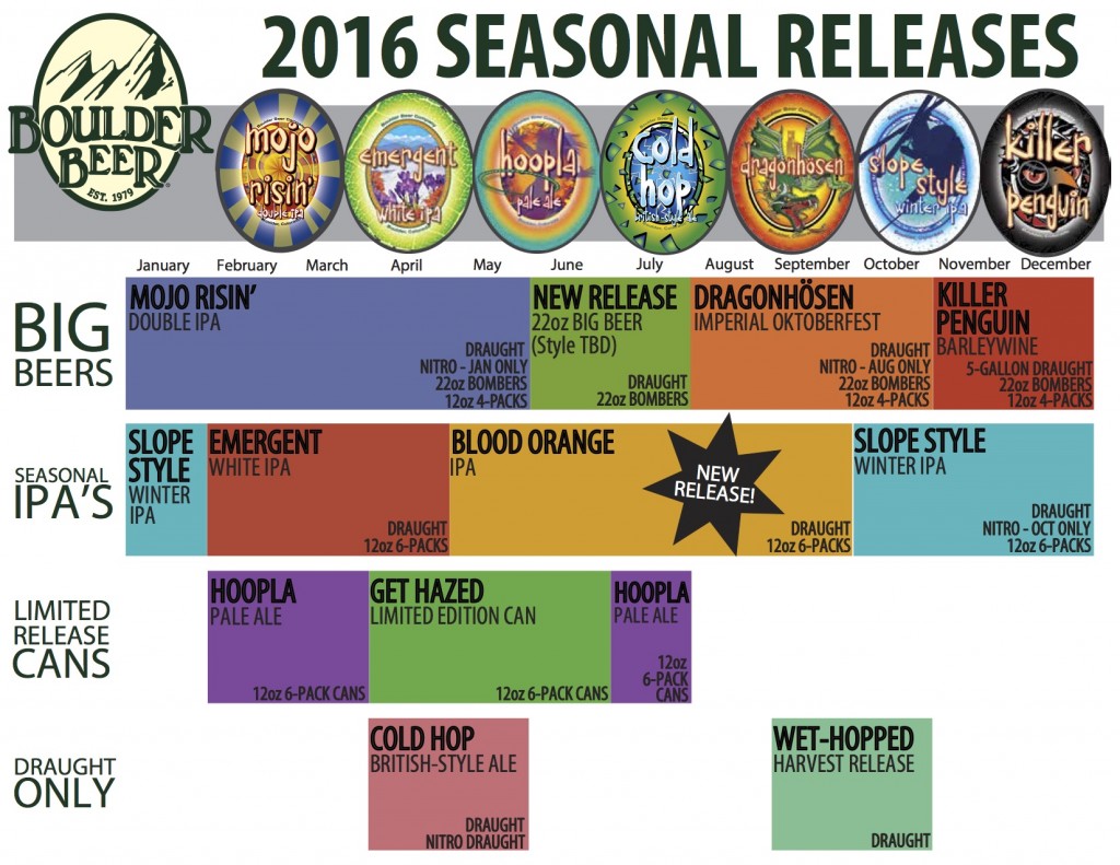 2016 Boulder Beer Release Calendar