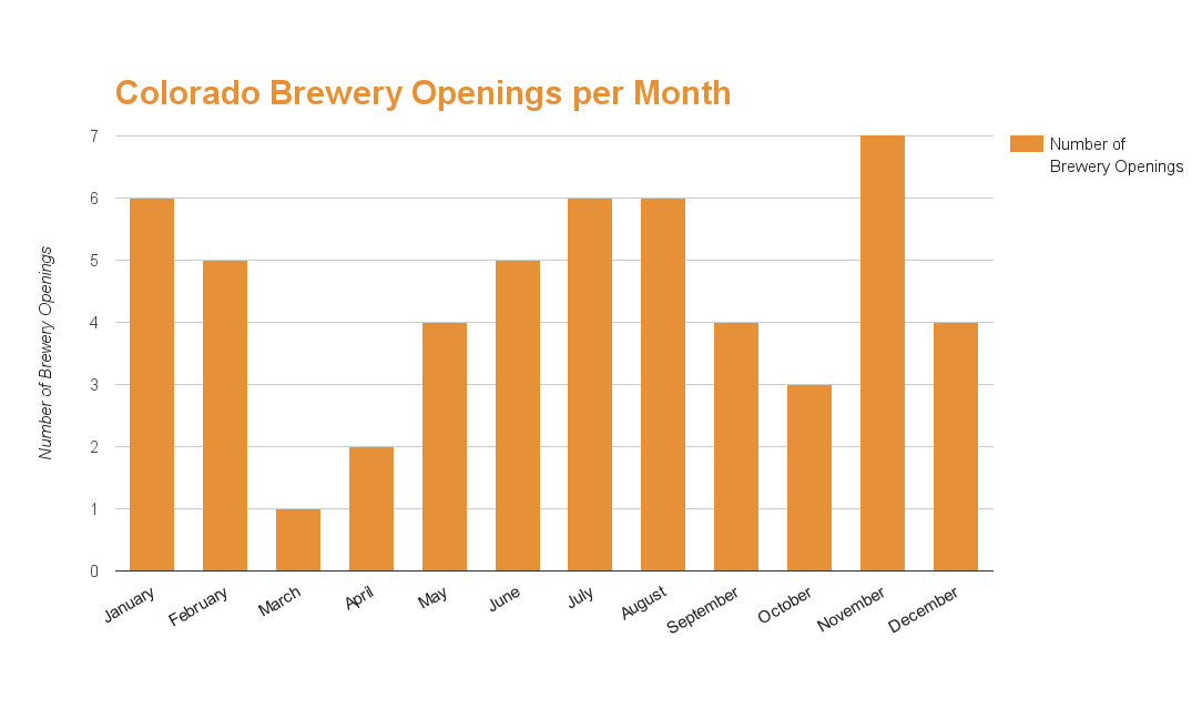 *UPDATED* 2015 Colorado Brewery Openings