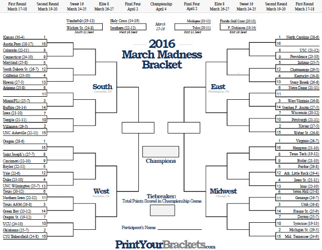 March Methods | A “How To” Guide For Completing Your NCAA Tournament Bracket