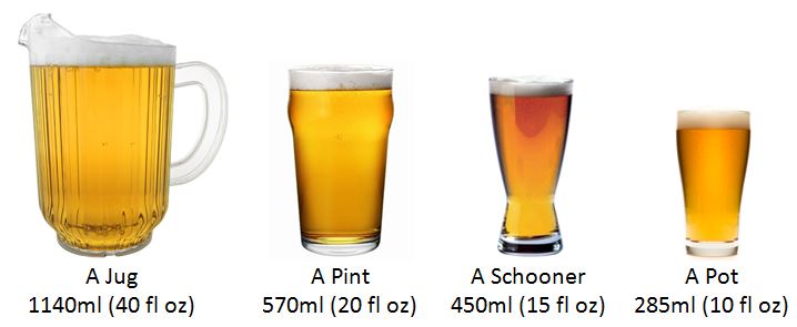 Beer-sizes