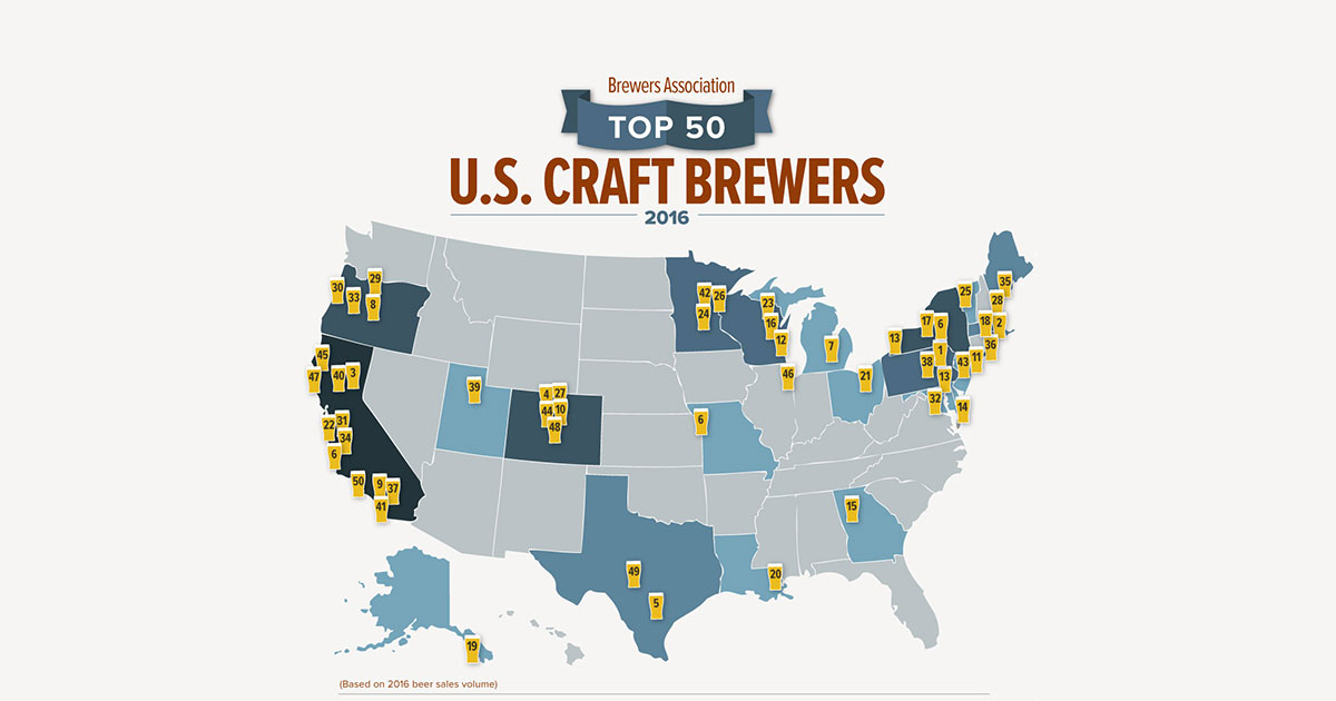 BREAKING | Brewers Association Announces 2016 Top 50 Breweries By Volume