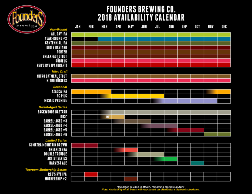 Founders Brewing Announces 2018 Beer Release Calendar
