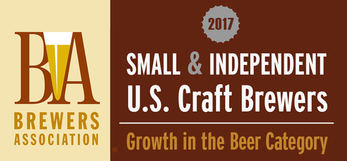 6,266 American Craft Breweries in Operation Combine for Market Growth