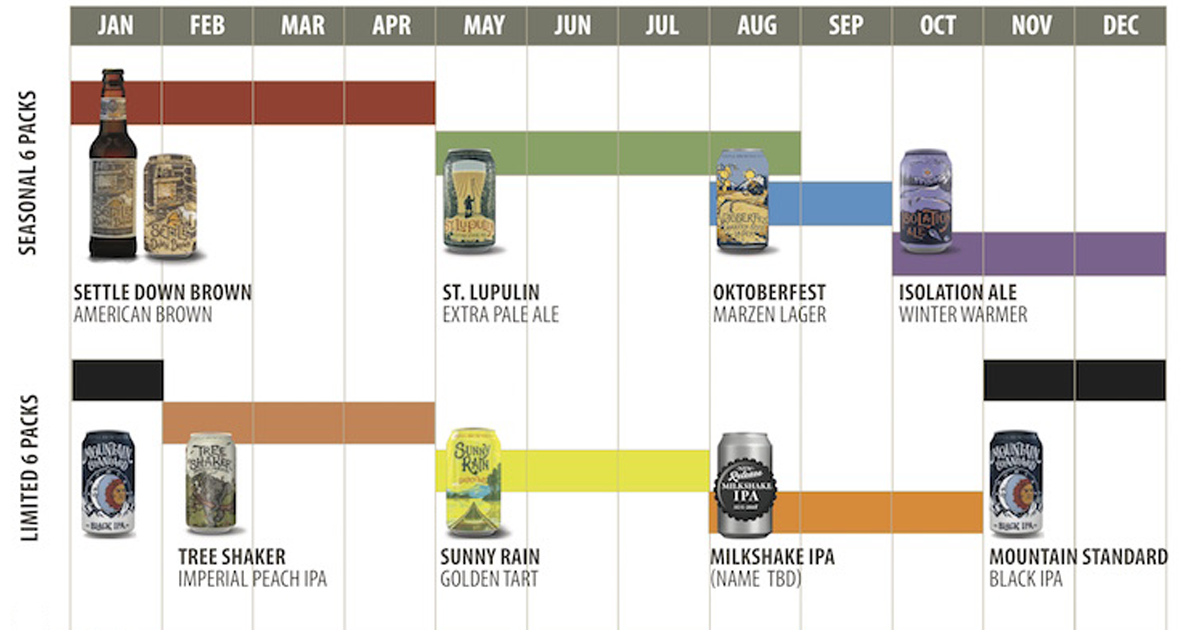 On Tap Credit Union™ Presents: 2018 Beer Release Calendar Roundup